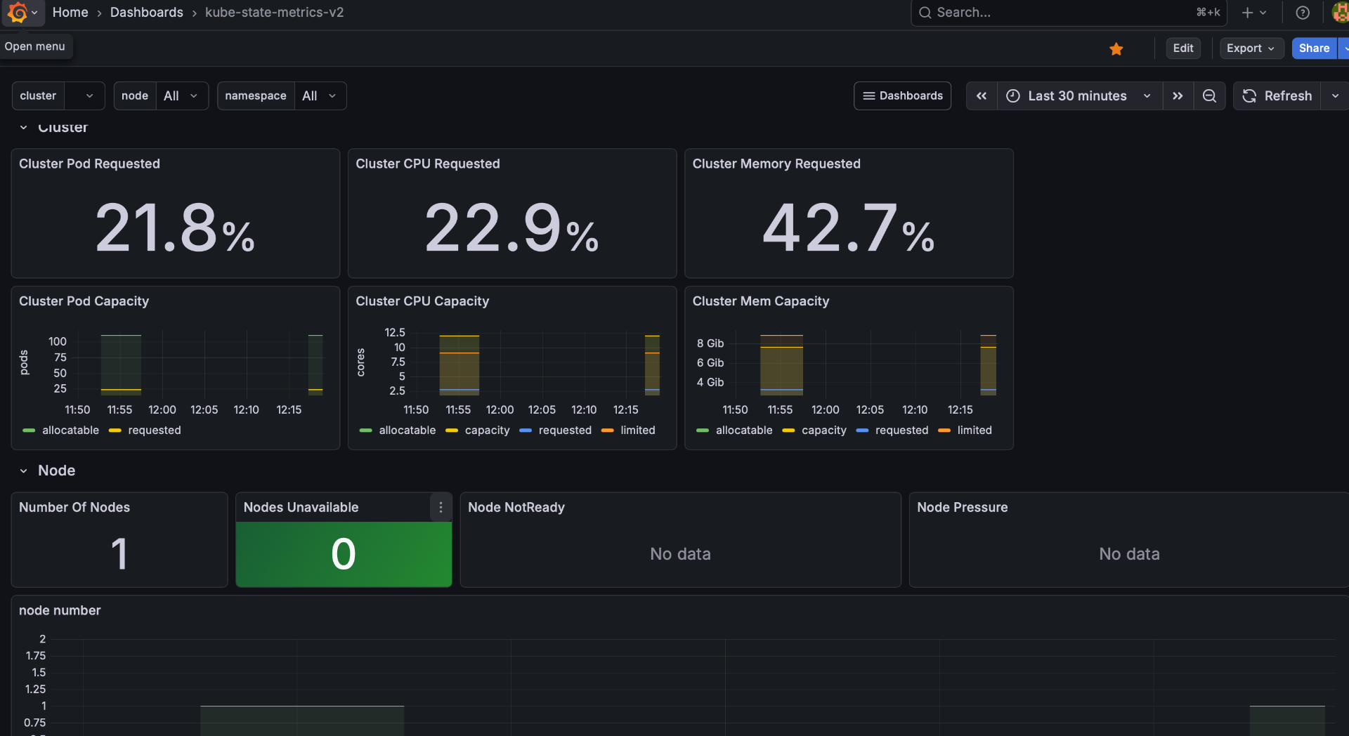 לוח Grafana המציג מצב הצמתים וקיבולת הקלאסטר